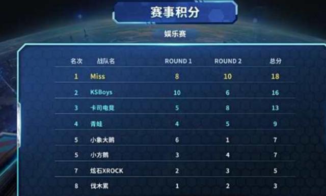 赛的潜力
